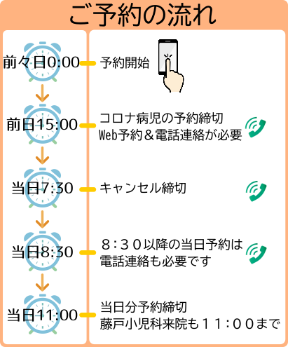 ご予約の流れ